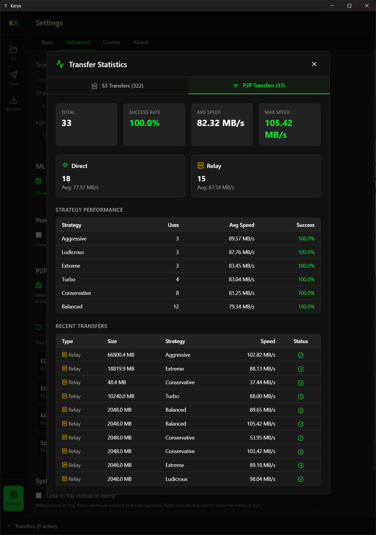 Keryx ML Transfer Statistics